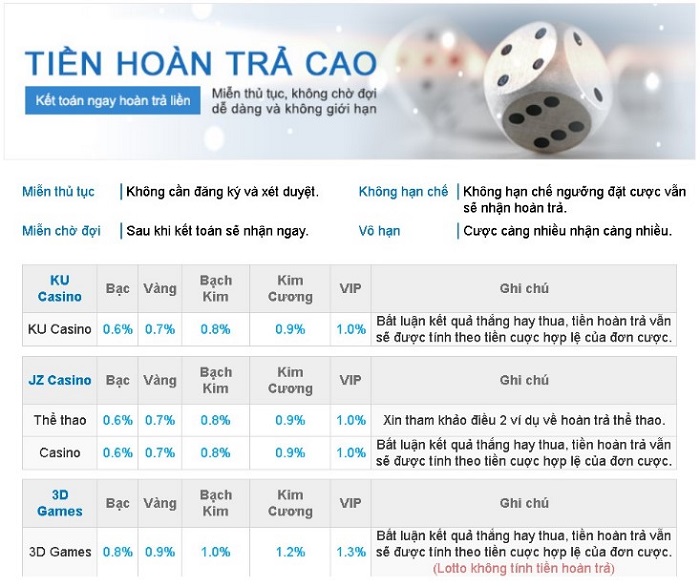 tiền hoàn trả Thabet