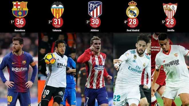 Giải đấu bóng đá La Liga