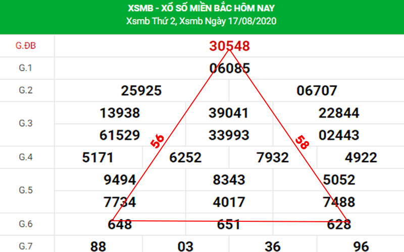 Soi cầu tam giác là gì?